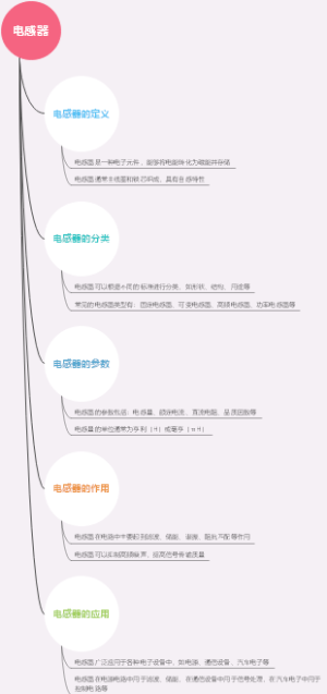 电感器