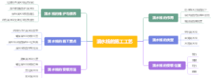 滴水线的施工工艺