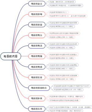 电容的内容