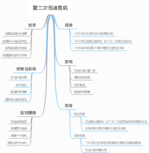 第二次石油危机