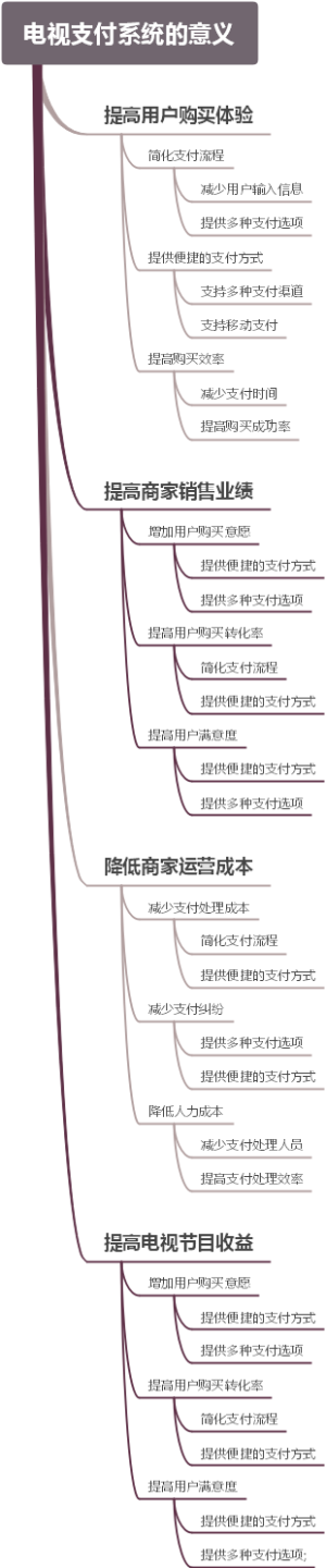 电视支付系统的意义