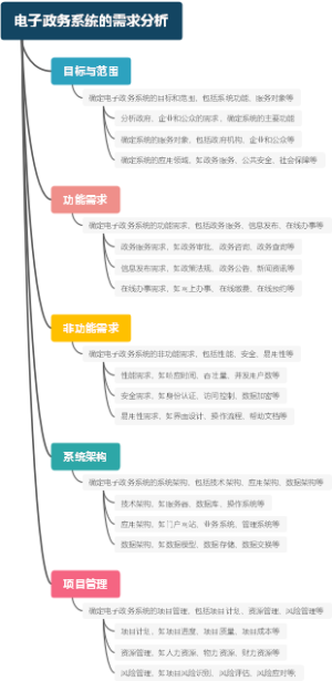 电子政务系统的需求分析