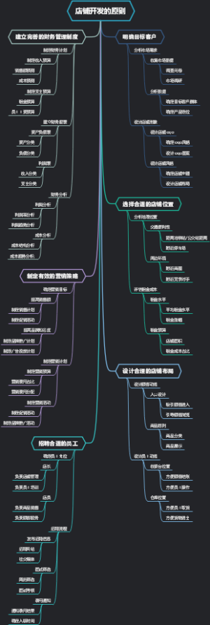 店铺开发的原则