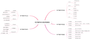 电子邮件的发送和接收