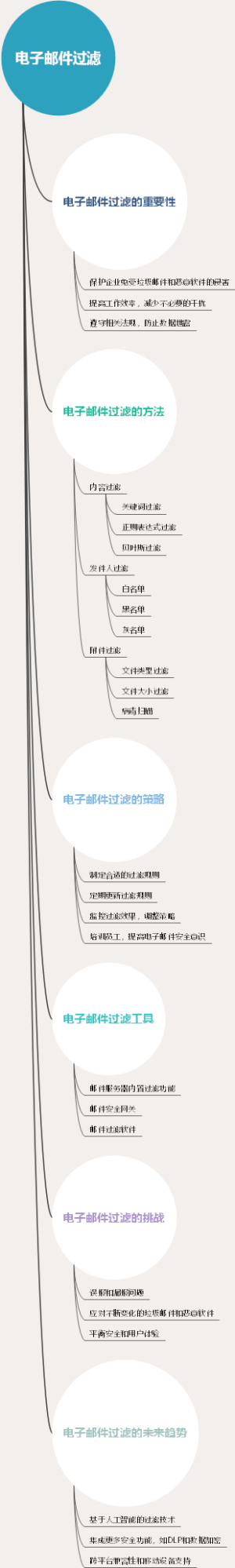 电子邮件过滤