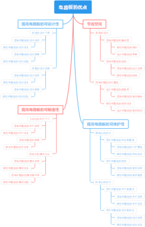 电路板的优点