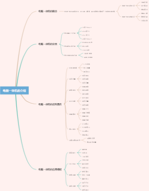 电脑一体机的介绍