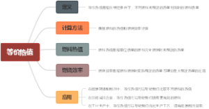 等价热值