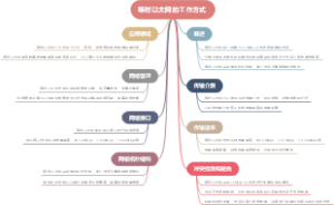 等时以太网的工作方式