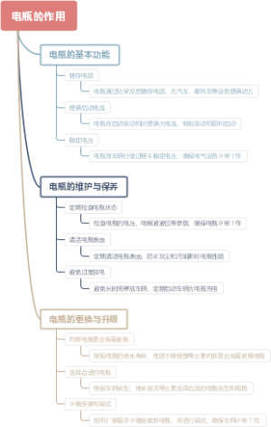电瓶的作用