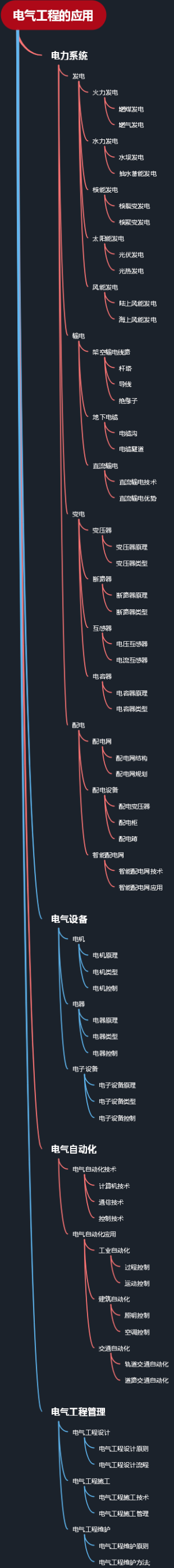 电气工程的应用