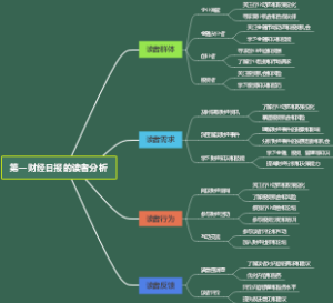 电信管理体制