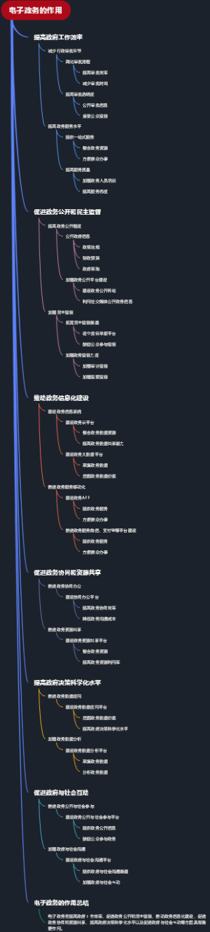 电子政务的作用