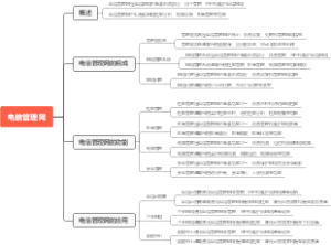 电信管理网