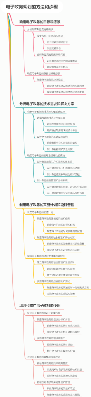 电子政务规划的方法和步骤