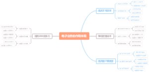 电子企务的作用体现
