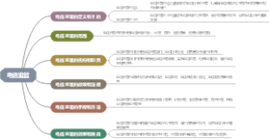 电信监管