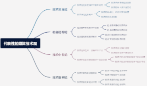 代表性的媒体技术观