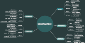 电子商务网站的页面设计