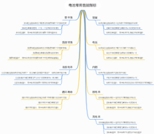 电池常用性能指标