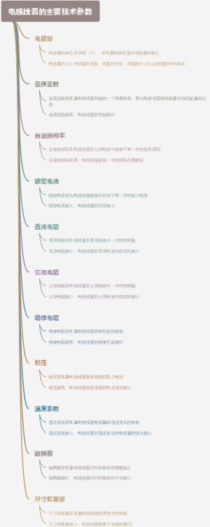 电感线圈的主要技术参数