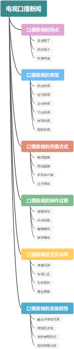 电视口播新闻