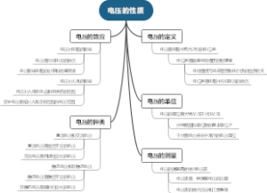 电子支票系统的类型