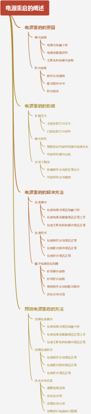 电源重启的阐述