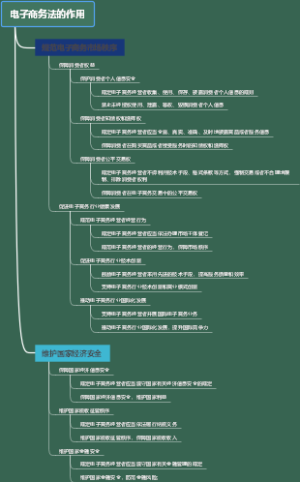 电子商务法的作用