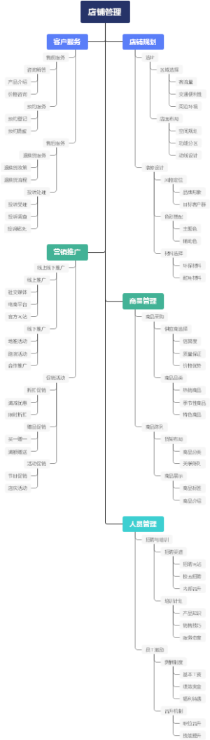 店铺管理