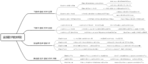 盗版软件的辨别