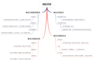 单色印刷