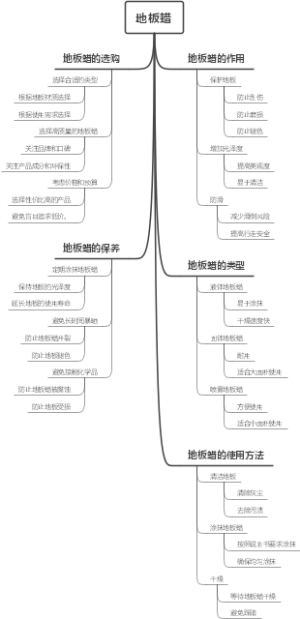 地板蜡