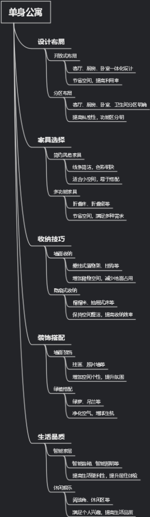 单身公寓