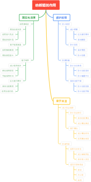 地板蜡的作用