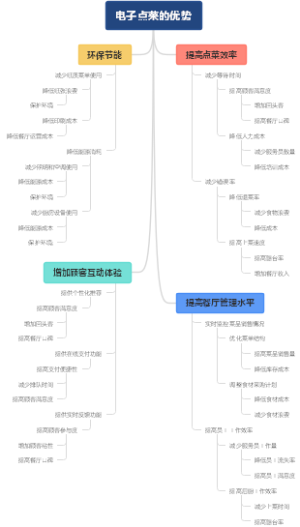 电子点菜的优势