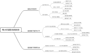 电子点菜系统的优势