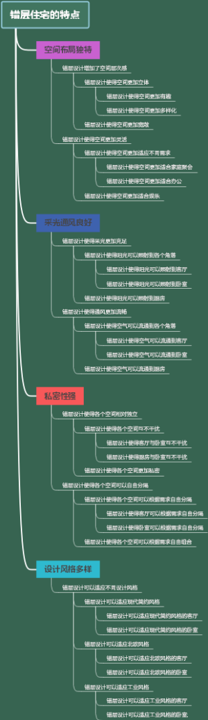 错层住宅的特点