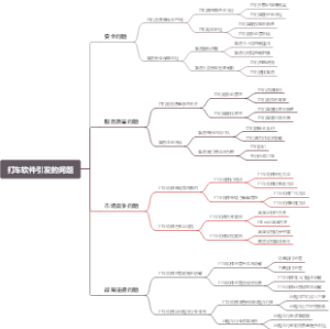 打车软件引发的问题