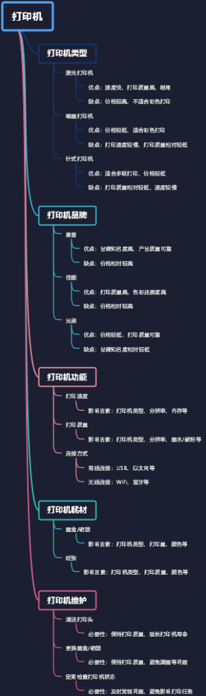 打印机