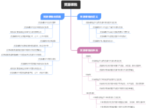 资源课税