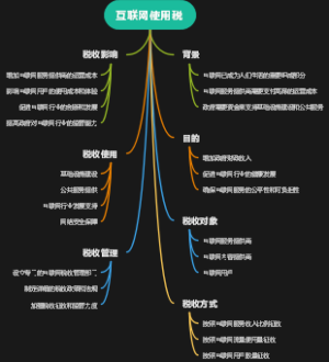 互联网使用税