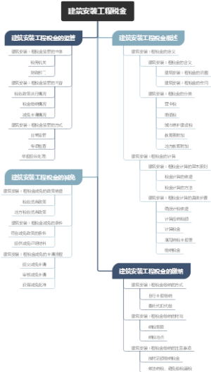 建筑安装工程税金