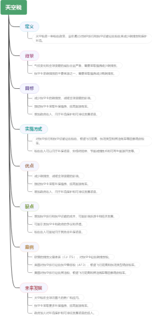 天空税