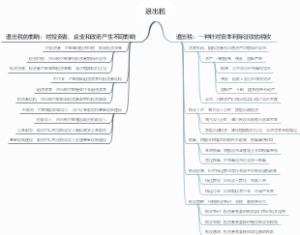 退出税