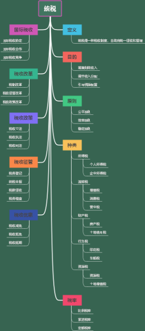 统税