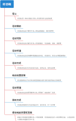 停泊税