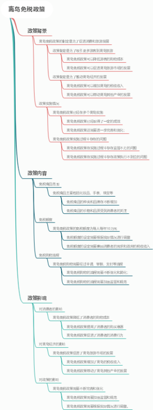 离岛免税政策