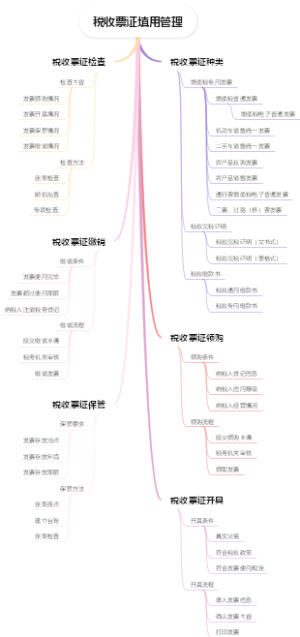 税收票证填用管理