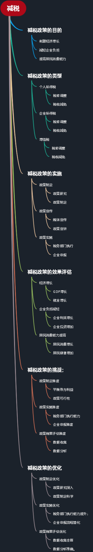 减税